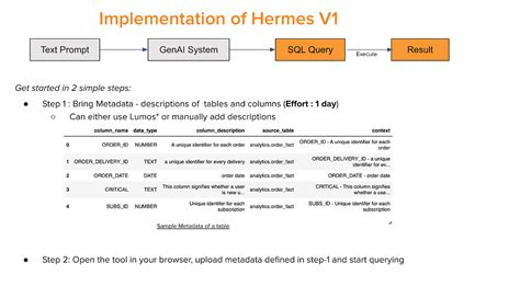 Swiggy's Hermes: Text to SQL 